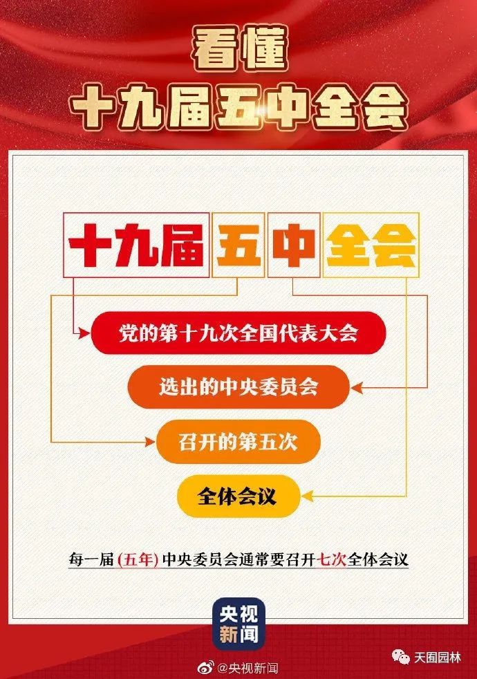 一組圖帶你了解十九屆五中全會(huì )